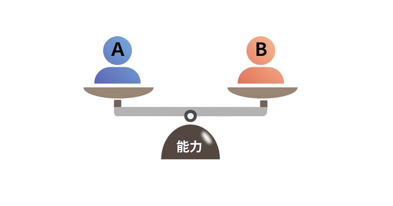 AとBの能力は同じ